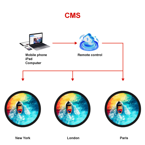 圆形屏CMS.jpg